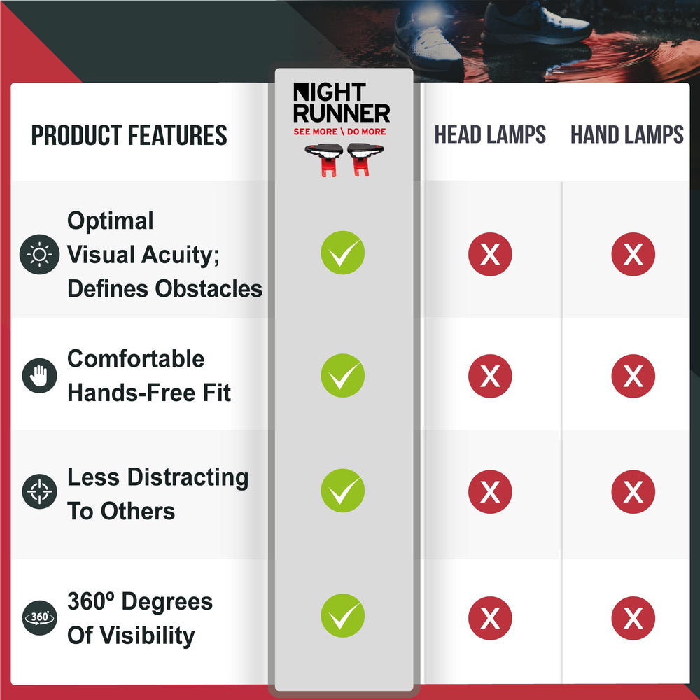 Night Runner 270 rear tail lights enhance low-light visibility