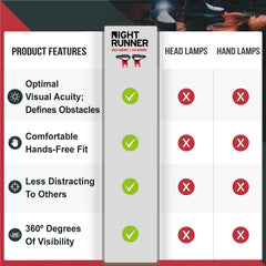 Night Runner 270 rear tail lights enhance low-light visibility