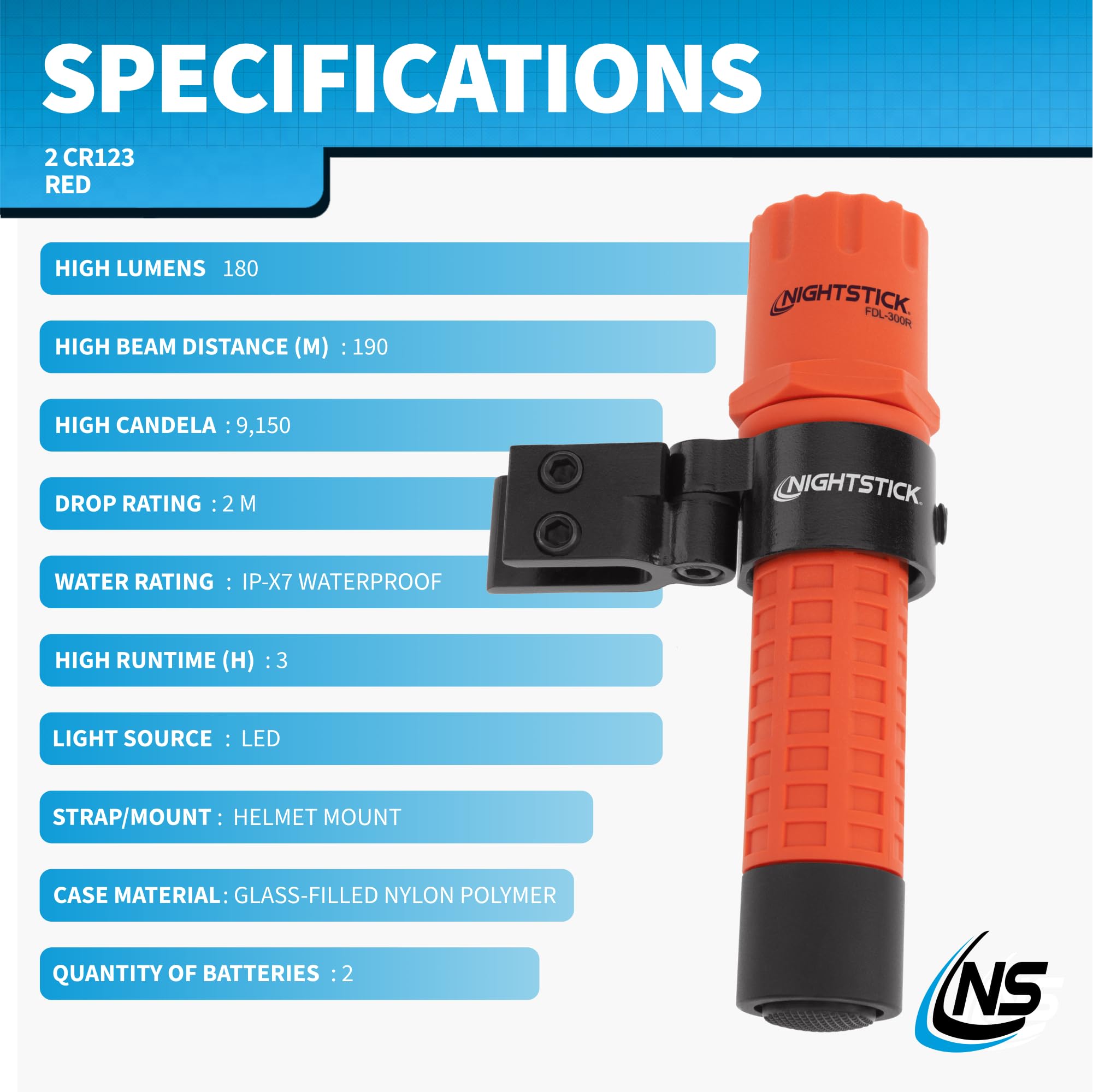 Nightstick FDL-300R-K01 helmet mount secure attachment for stable use.