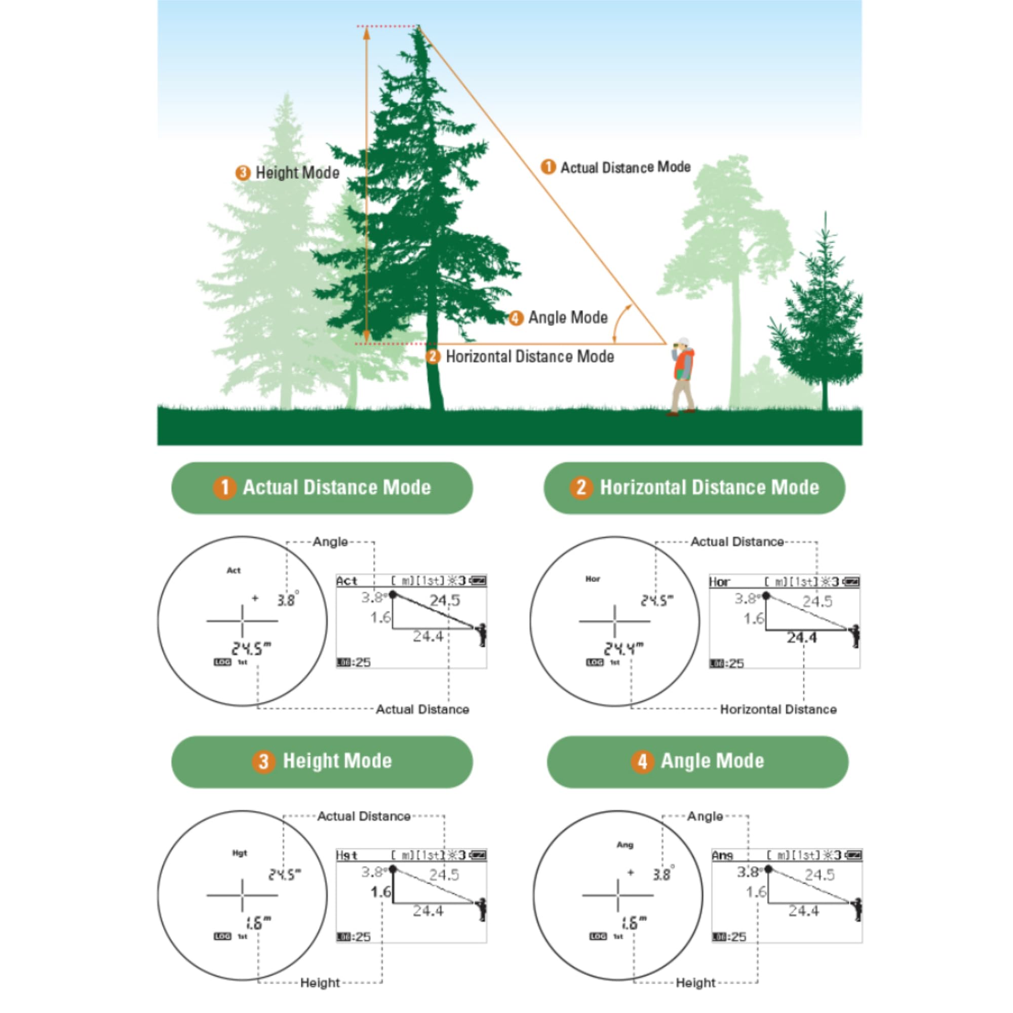 Nikon Forestry Pro II height measurement demonstrates precise height calculation in the field
