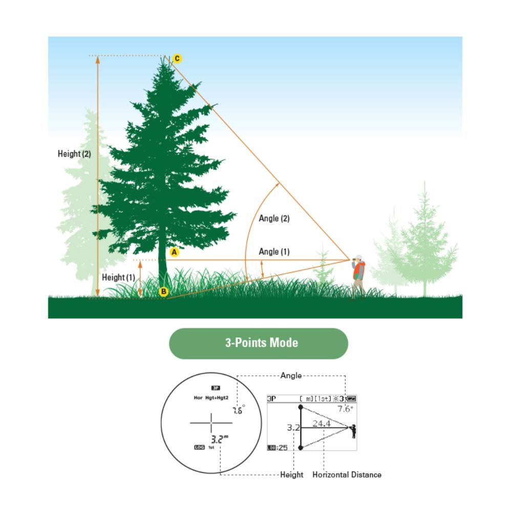 Nikon Forestry Pro II in forest settings supports woodland measurement scenarios