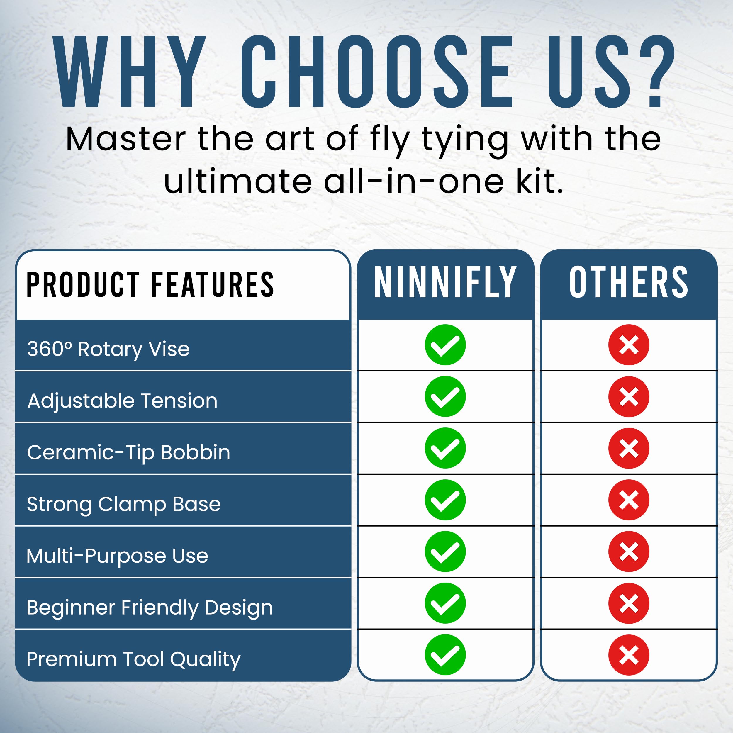 Ninnifly gift-ready fly tying kit suits anglers starting out.
