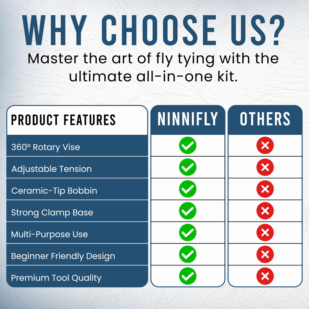 Ninnifly gift-ready fly tying kit suits anglers starting out.