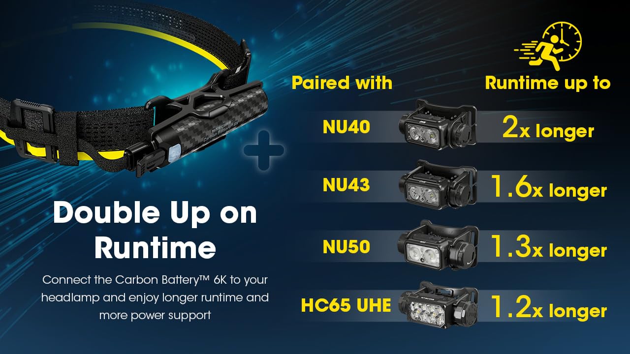 Nitecore 6K quick-release cable demonstrates fast, reliable connection.