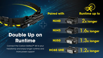 Nitecore 6K quick-release cable demonstrates fast, reliable connection.
