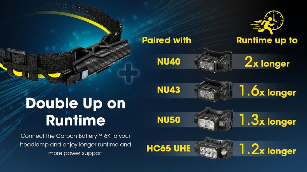 Nitecore 6K quick-release cable demonstrates fast, reliable connection.