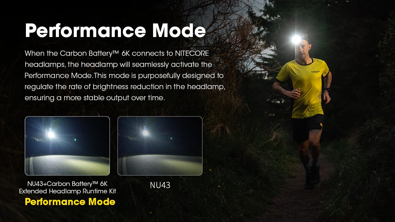 Nitecore Carbon 6K USB-C charging cable enables easy on-the-go charging.