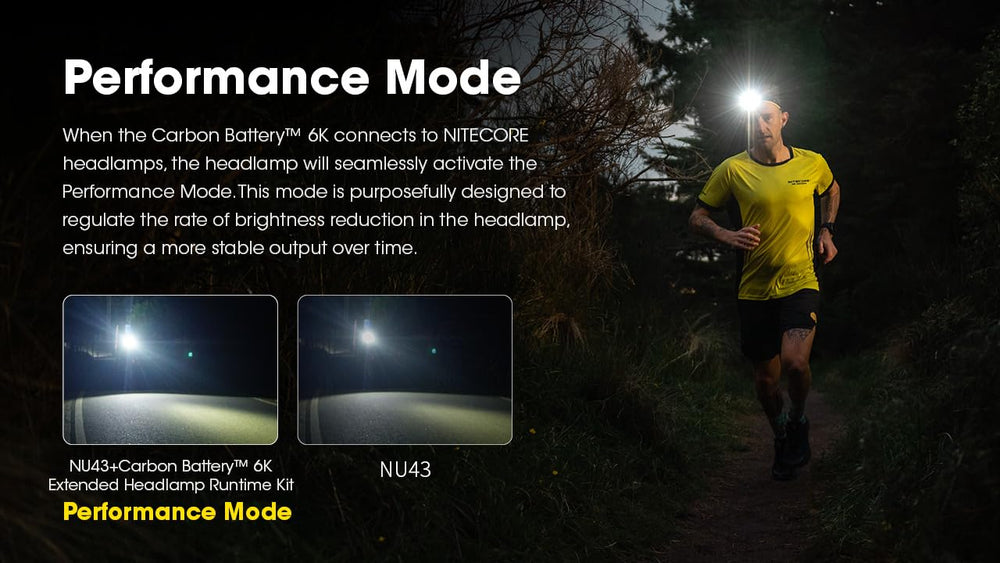 Nitecore Carbon 6K USB-C charging cable enables easy on-the-go charging.