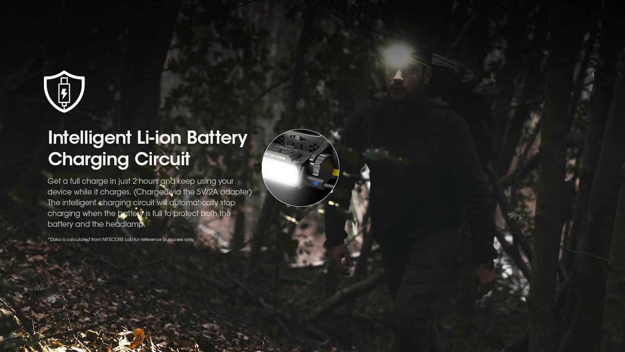 HC60 headlamp with ergonomic head strap for comfortable wear