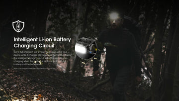 HC60 headlamp with ergonomic head strap for comfortable wear