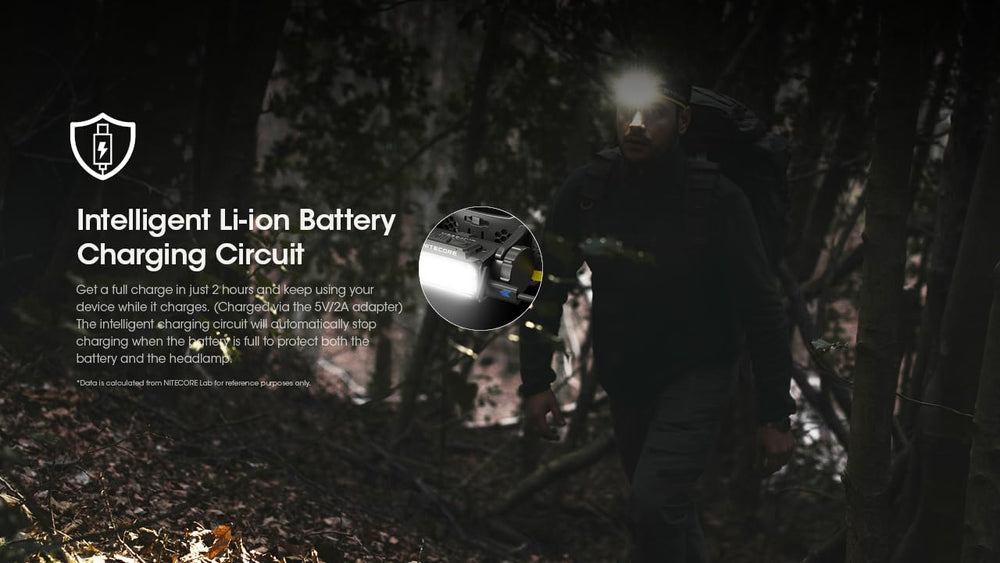 HC60 headlamp with ergonomic head strap for comfortable wear