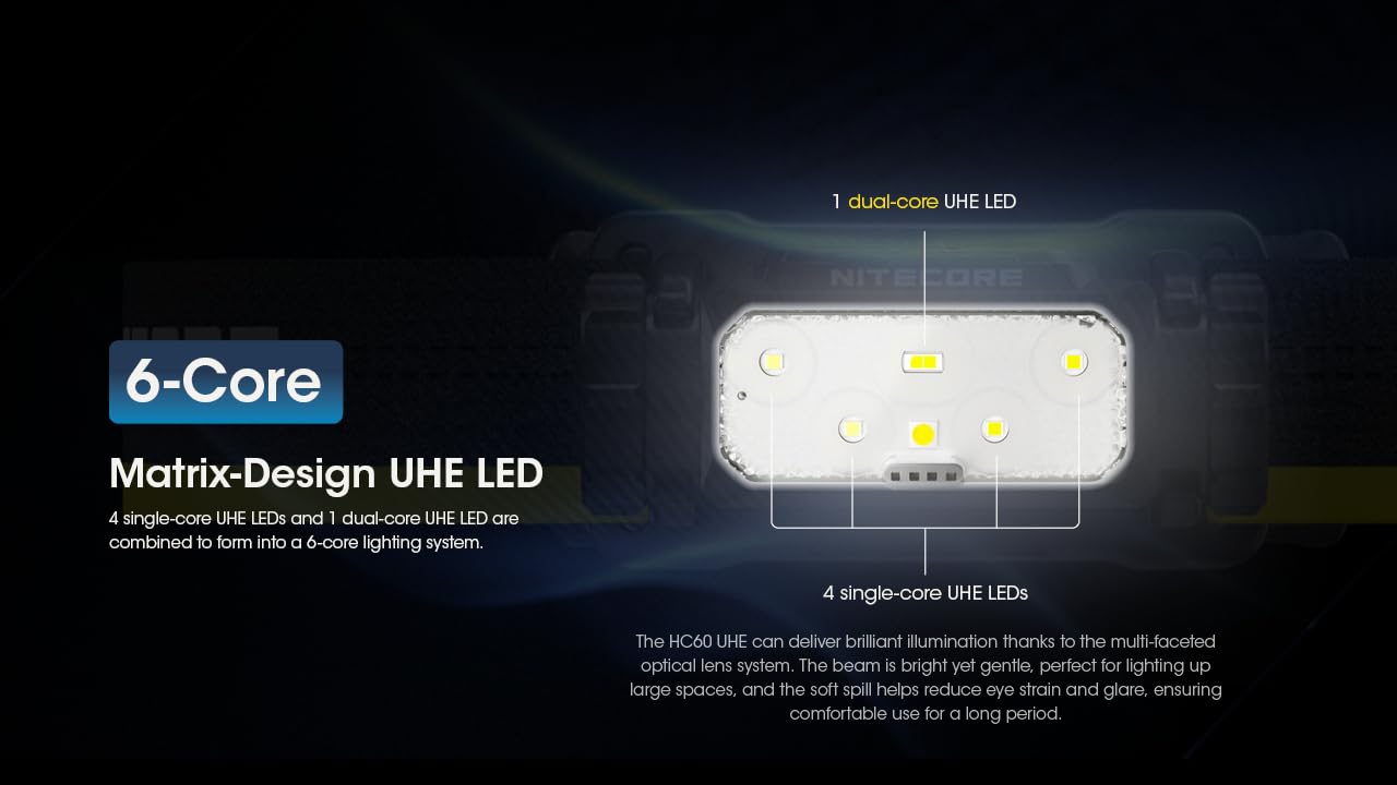 Nitecore HC60 optical matrix lens providing long-throw performance