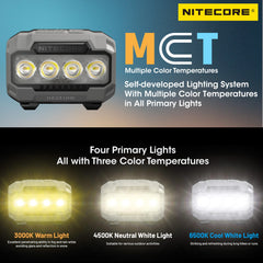Nitecore HA23 headlamp side view showcasing compact wearability.