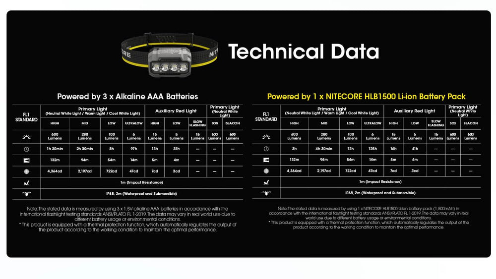 Nitecore HA23 UHE packaging contents including batteries and accessories