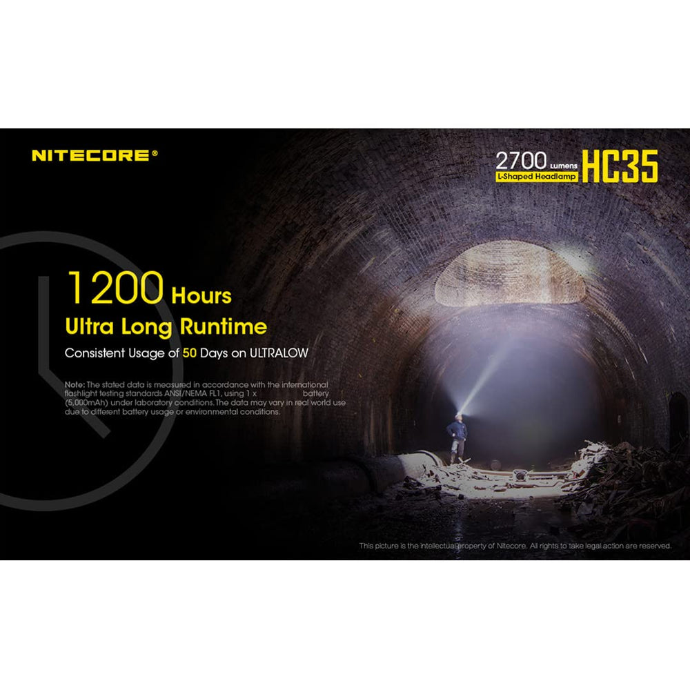 Nitecore HC35 LumenTac organizer keeps accessories neatly organized.