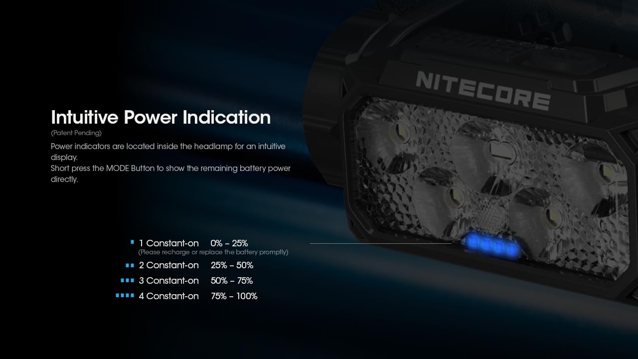Nitecore HC60 UHE auxiliary red light supporting night work visibility