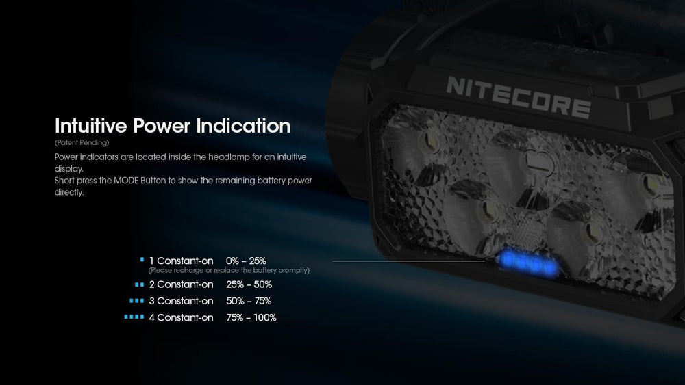 Nitecore HC60 UHE auxiliary red light supporting night work visibility