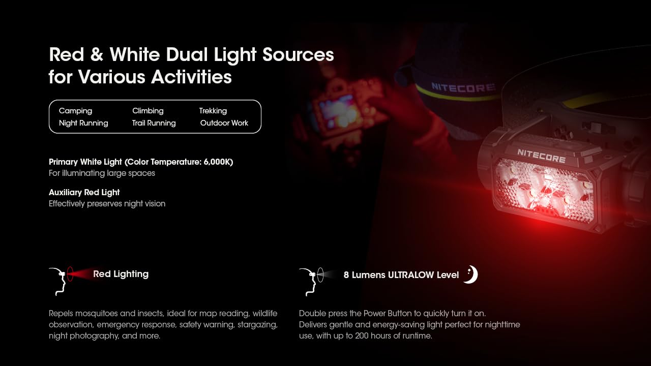 Nitecore HC60 UHE camping and hiking setup with flexible lighting options