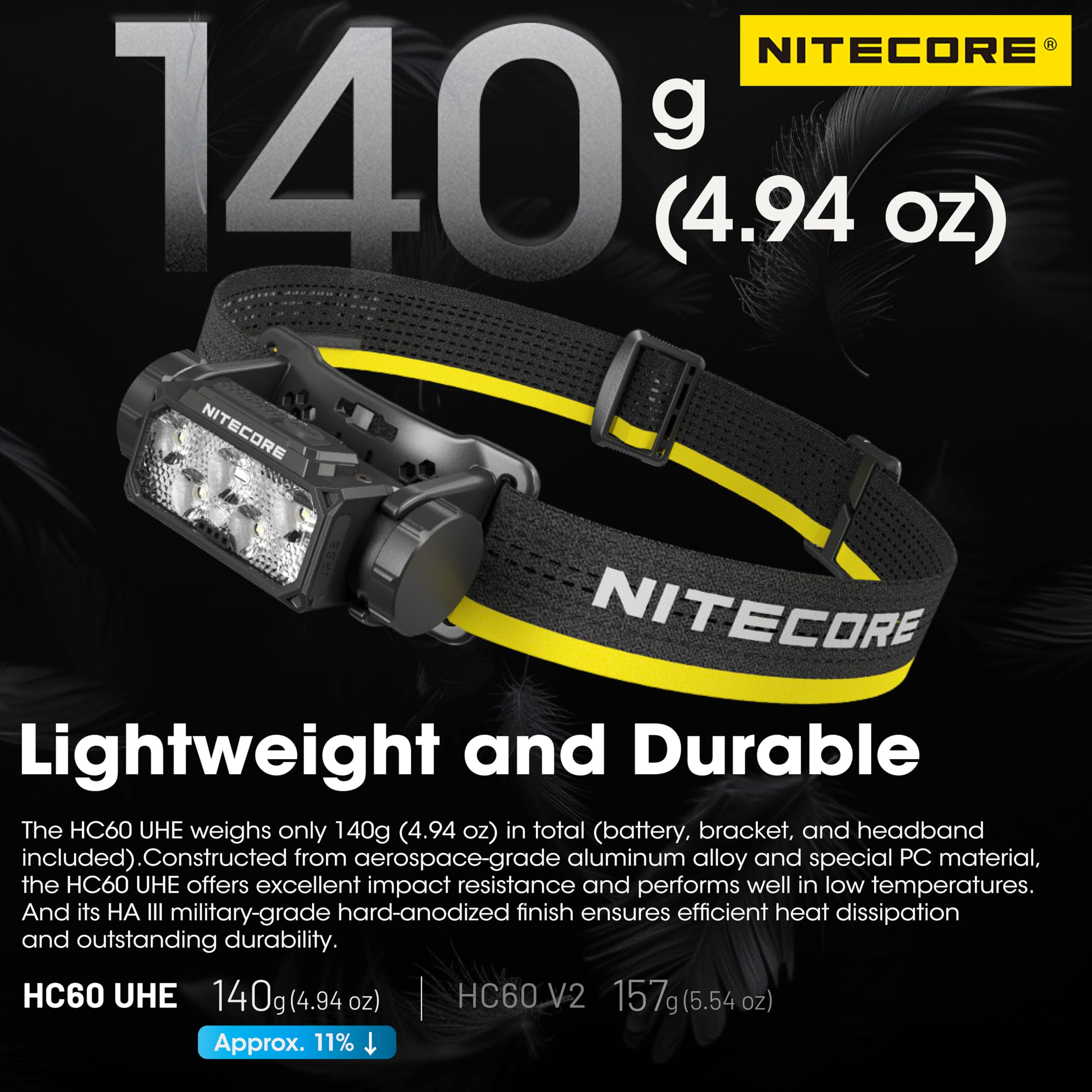 Nitecore HC60 UHE detachable headlamp unit fits HLB40 bracket compatibility.