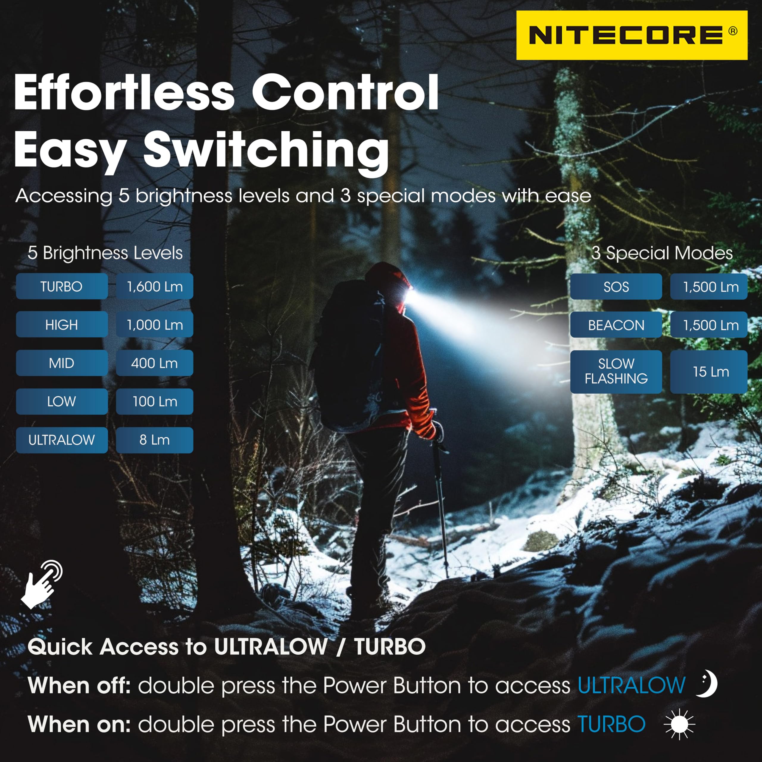 Nitecore HC60 UHE near-center gravity design adds comfortable wear.