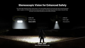 Nitecore HC65 ergonomic headband design for a secure fit.
