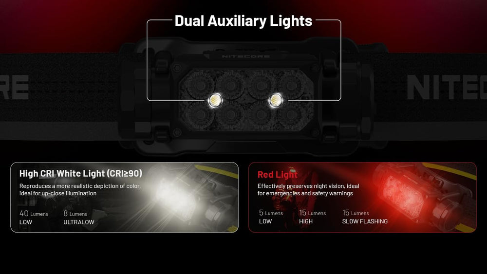 Nitecore HC65 UHE aero-grade aluminum body withstands rugged use