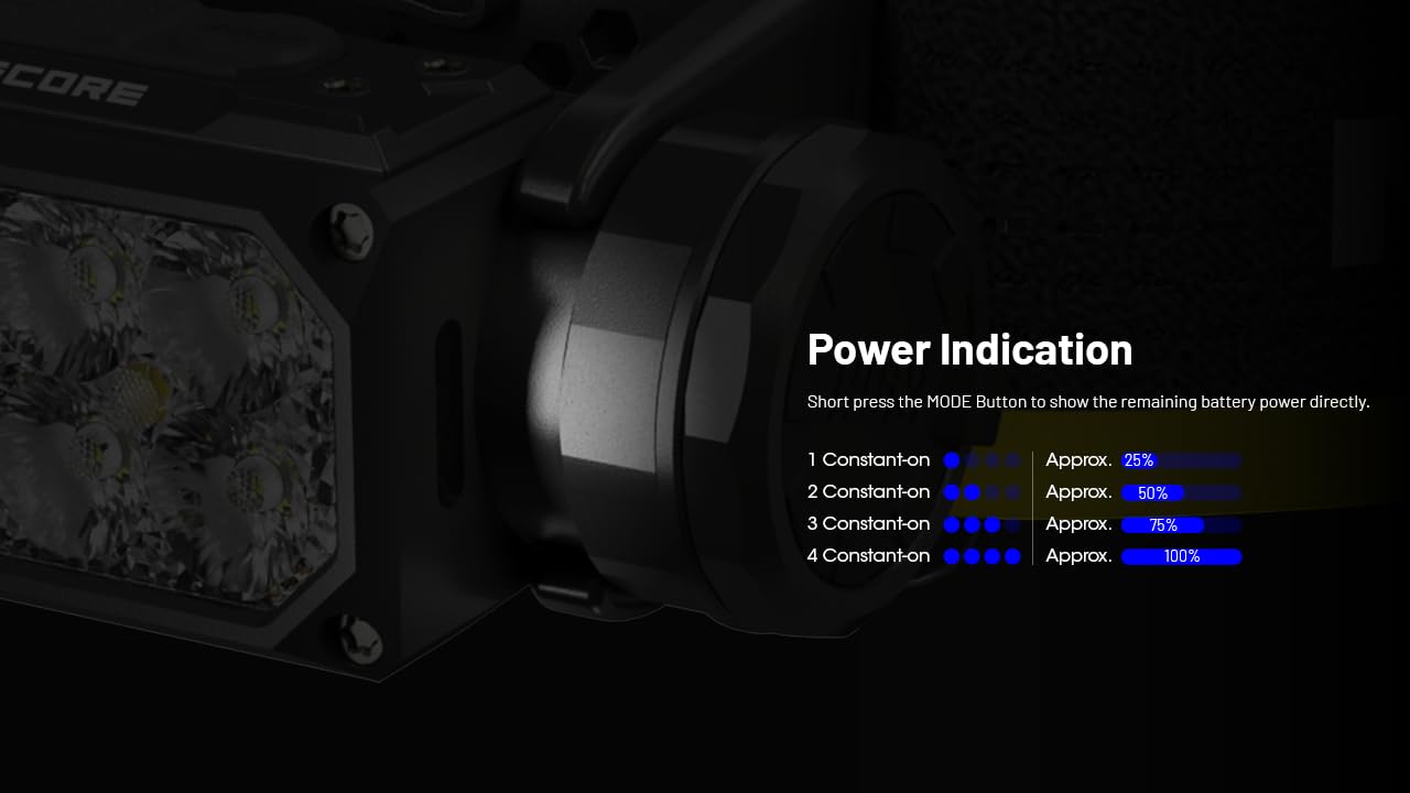 Nitecore HC65 UHE comfortable headband enables extended wear