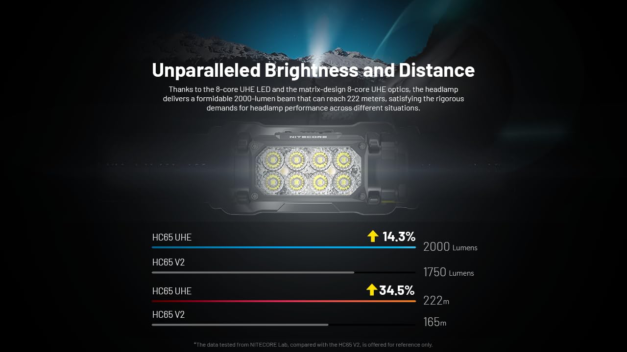 Battery status indicator helps plan charging during trips