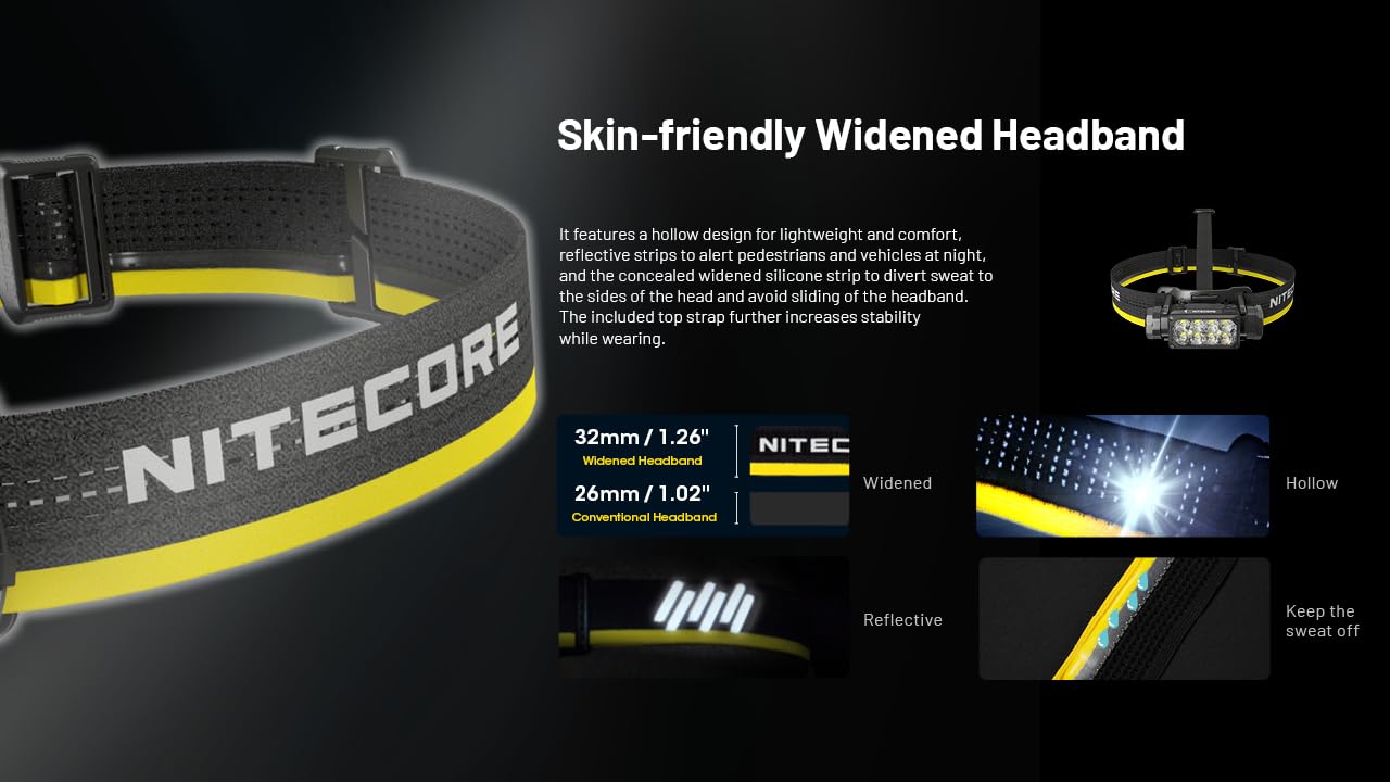 IP68 waterproof and 2 m impact resistance for harsh conditions