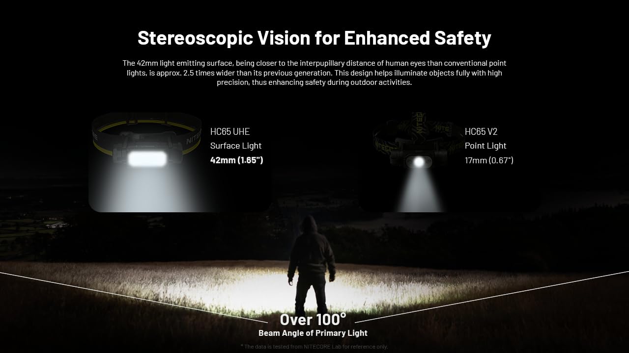 Red light mode preserves night vision for camping