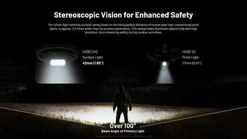 Red light mode preserves night vision for camping