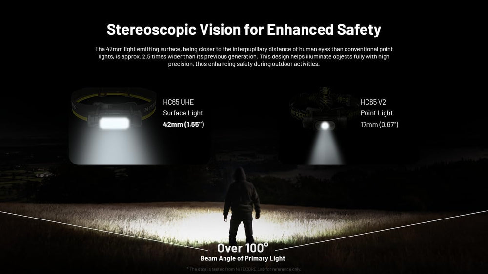 Red light mode preserves night vision for camping