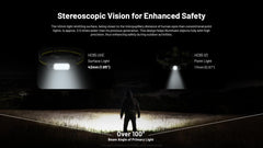 Red light mode preserves night vision for camping