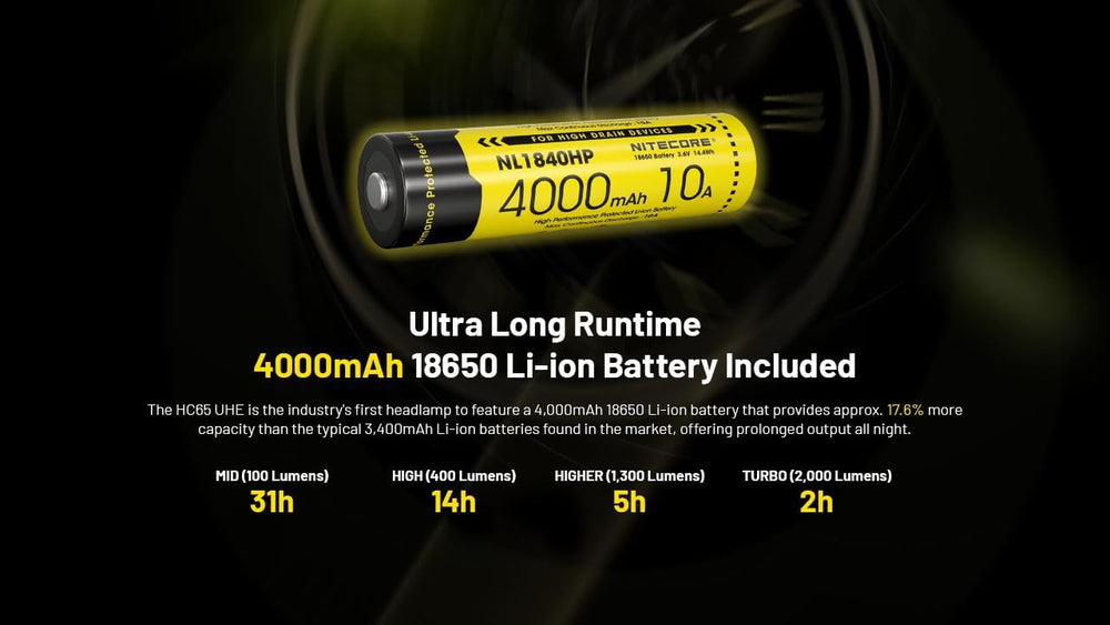 Nitecore HC65 ultra-high-output beam demonstrates 2,000 lumens capability.