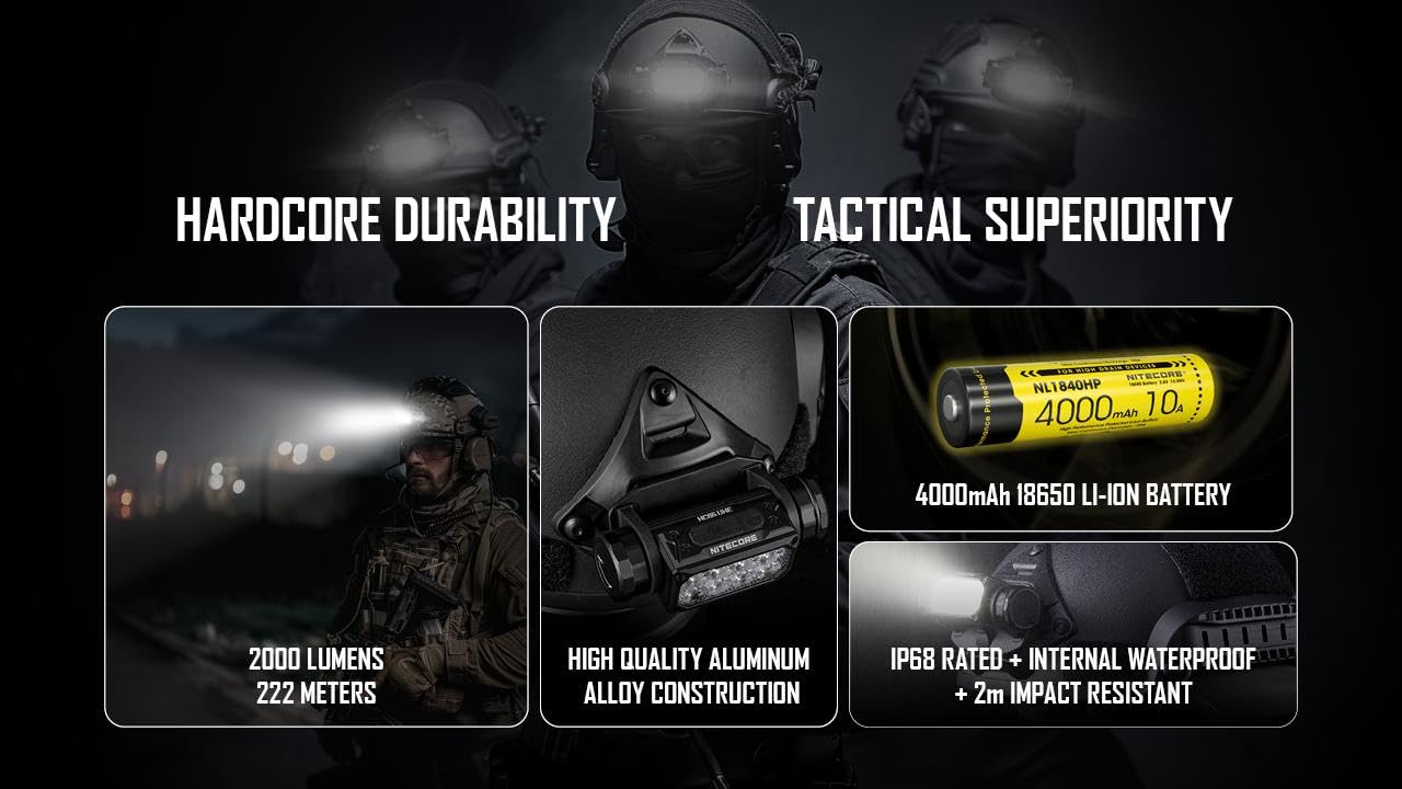 Nitecore HC65M UHE headlamp provides 222m beam distance for long-range visibility