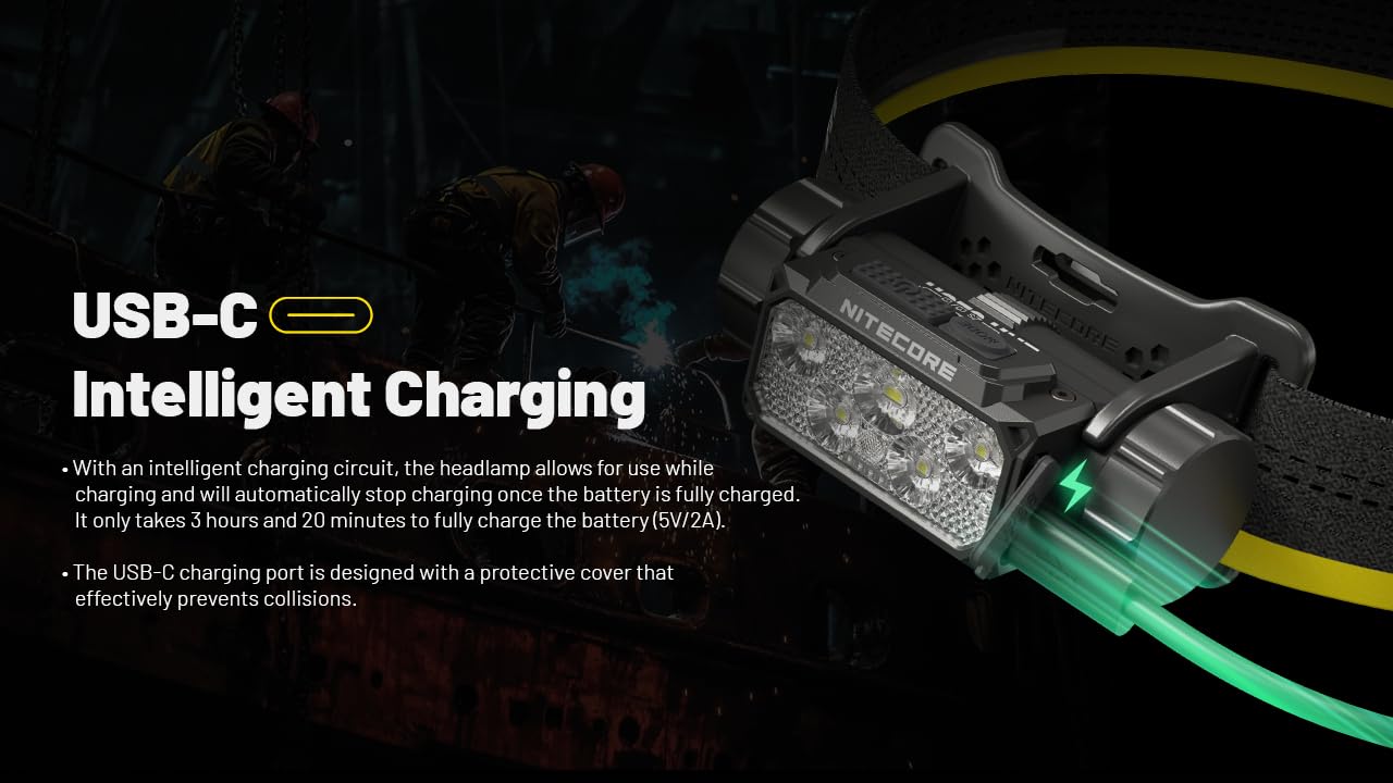 Nitecore HC70 white LED offers five output modes for versatility.