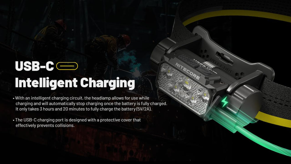 Nitecore HC70 white LED offers five output modes for versatility.