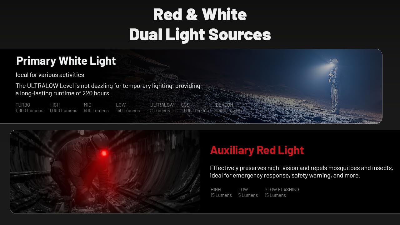 Nitecore HC70 IP68 rating protects against water and dust in harsh environments.