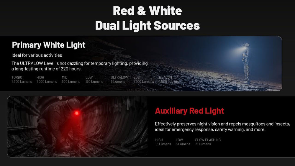 Nitecore HC70 IP68 rating protects against water and dust in harsh environments.