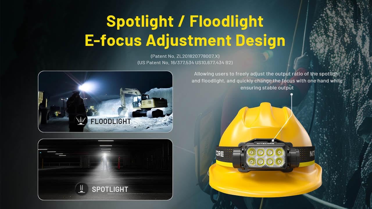 Nitecore HC75 UHE delivers 192m beam for long-range visibility.