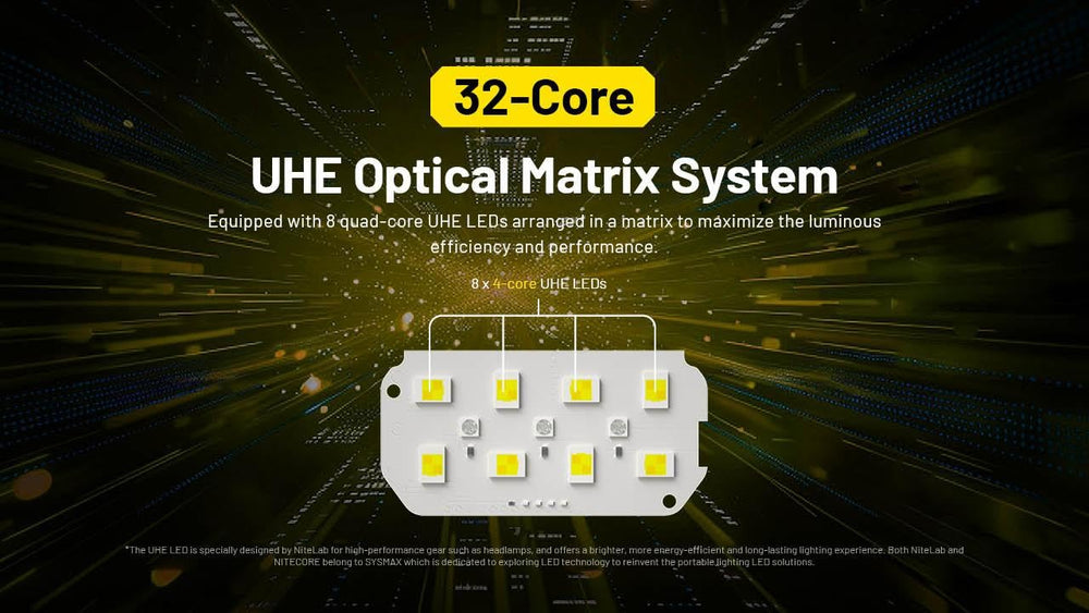 Nitecore HC75 UHE offers 3000 lumens for bright night tasks.