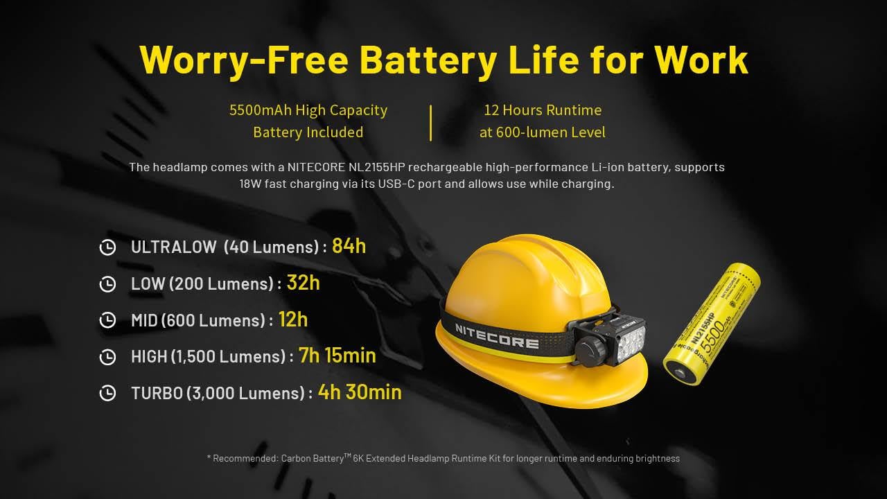Nitecore HC75 UHE charges via usb-c for fast recharging.