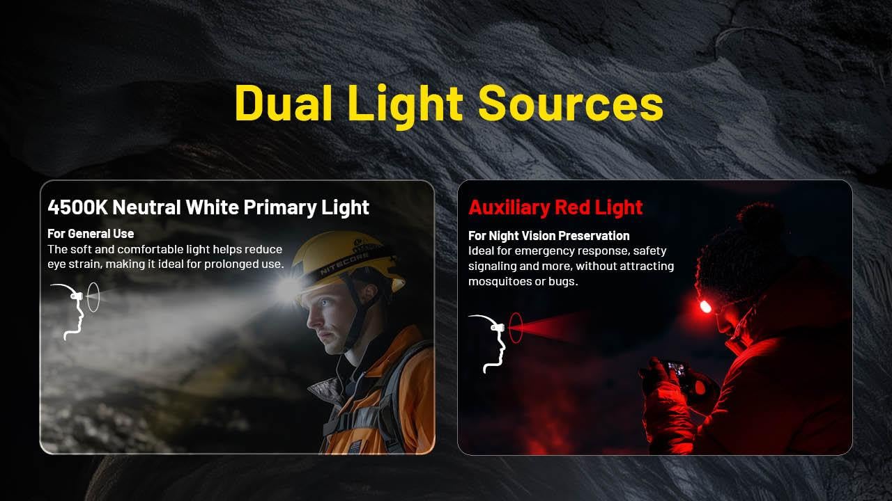 Nitecore HC75 UHE is waterproof for wet-weather reliability.