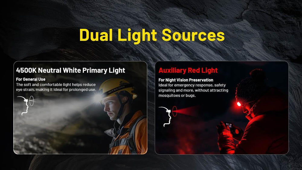 Nitecore HC75 UHE is waterproof for wet-weather reliability.