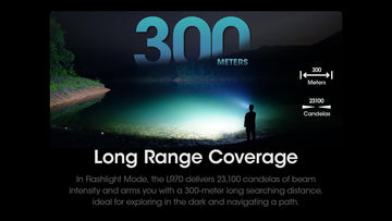 Nitecore LR70 compact design fits in backpacks and gearkits