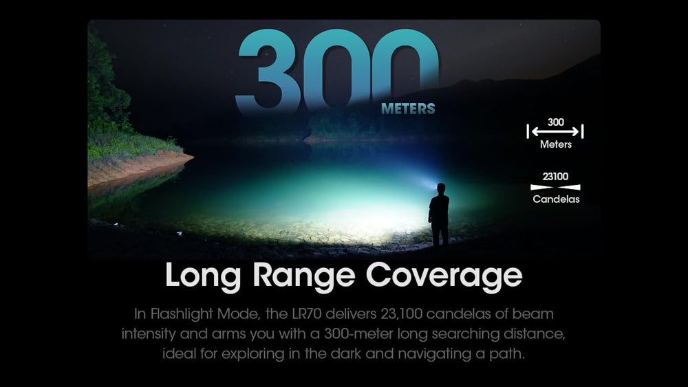 Nitecore LR70 compact design fits in backpacks and gearkits