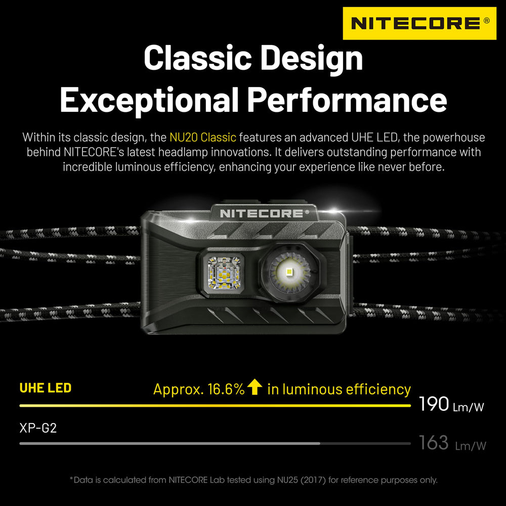 Nitecore NU20 Classic headband close-up with featherweight strap for secure night runs