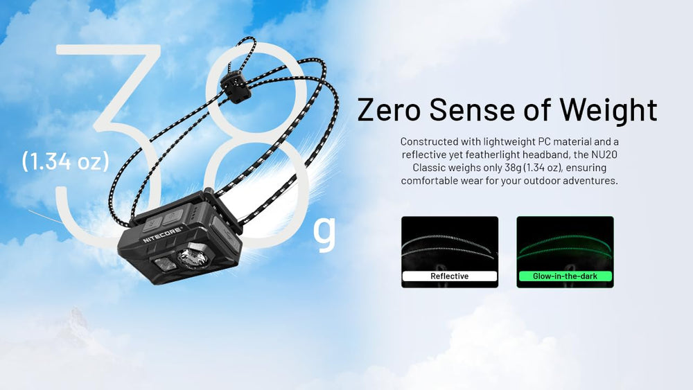 Nitecore NU20 headband view highlights secure all-day comfort.
