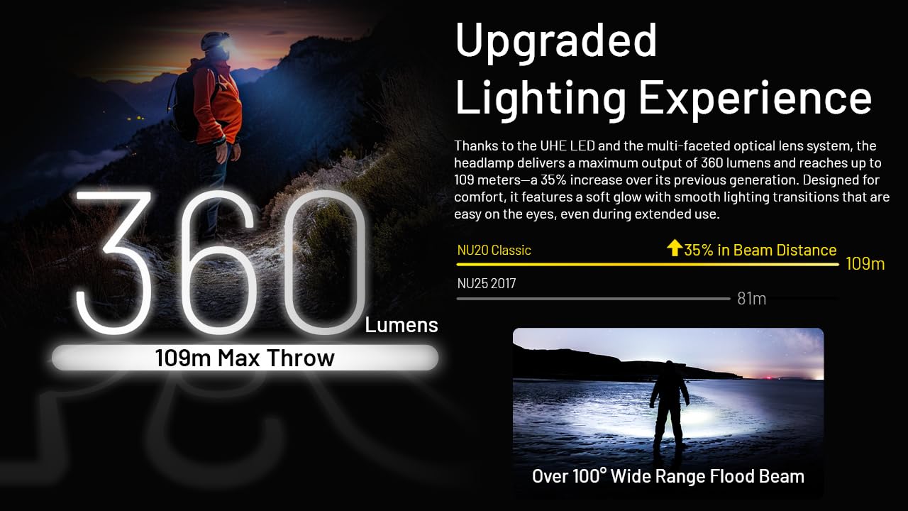 Nitecore NU20 white-light use-case for campsite tasks.