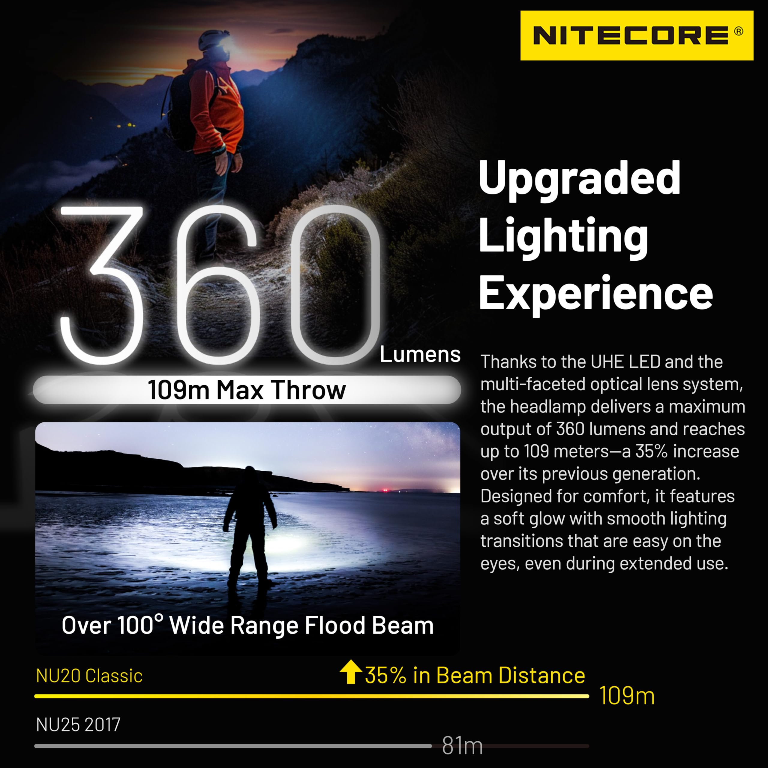 Nitecore NU20 Classic LED close-up showcasing high-efficiency UHE LED